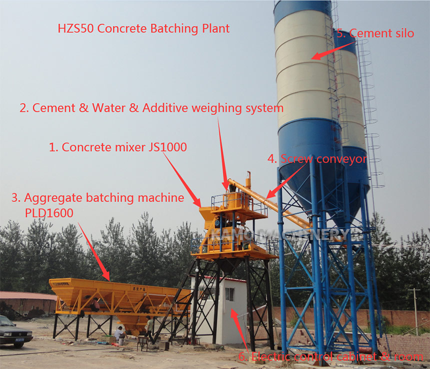 HZS50 concrete mixing plant