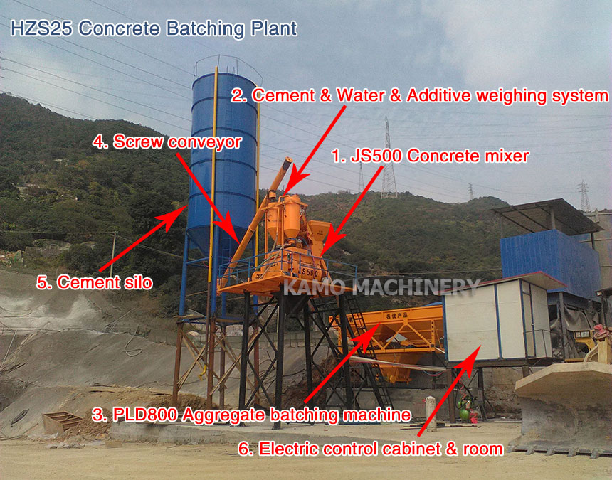 HZS25 concrete batching plant