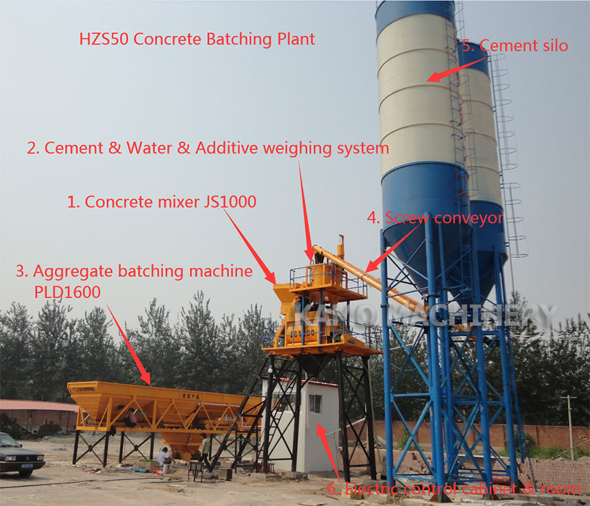 composition of concrete mixing plant