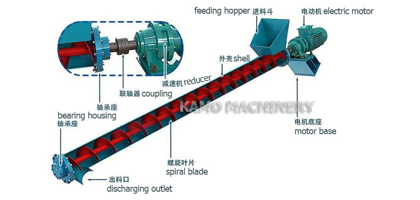 screw conveyor structure